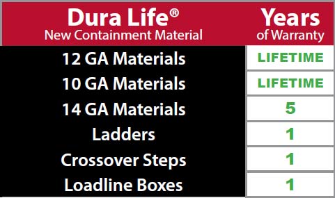 warranty chart